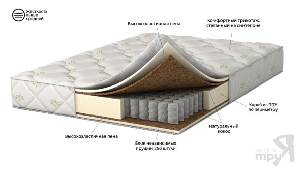 Матрас 200*140 Balance Prestige