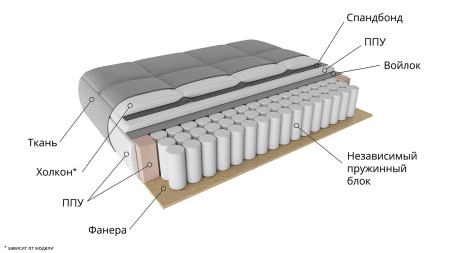 Диван Угловой «Томас Т1 Разные Цвета/Д-2600 х Ш-1550 х В-830 мм