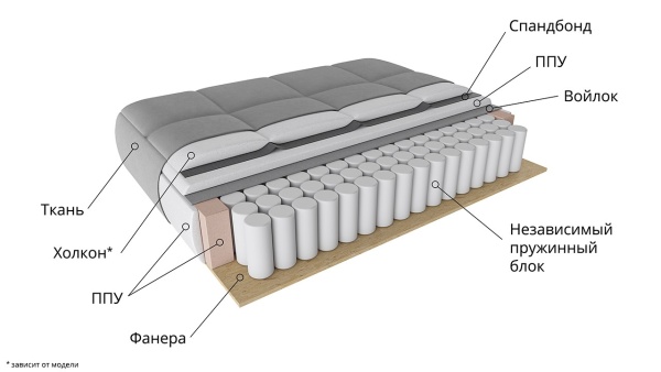 Диван Угловой Аспен Т1 Разные Цвета/Д-2580 х Ш-1620 х В-830 мм